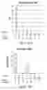 Fig. 46 - RNA polymerase variants