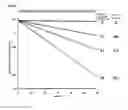 Fig. 06 - Method of continuously producing glutathione using photosynthetic membrane vesicles