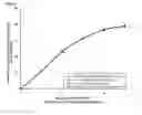 Fig. 08 - Method of continuously producing glutathione using photosynthetic membrane vesicles