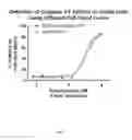 Fig. 04 - Methods and compositions for detecting or measuring caspases or apoptosis