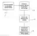 Fig. 01 - METHOD FOR CHARACTERIZING AFFINITY AGENTS AND RELATED APPARATUS