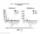 Fig. 22 - CRISPR effector system based diagnostics