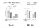 Fig. 41 - CRISPR effector system based diagnostics