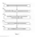 Fig. 02 - Fire retardant nylon fibers and methods for making them