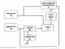 Fig. 01 - Fuel management system for variable ethanol octane enhancement of gasoline engines