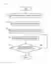 Fig. 02 - Method of manufacturing light source device