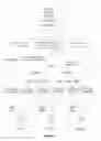 Fig. 02 - Optimal snapshot deletion