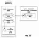 Fig. 13 - Convolutional neural networks on hardware accelerators