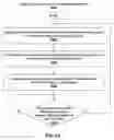 Fig. 30 - Convolutional neural networks on hardware accelerators
