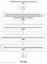 Fig. 31 - Convolutional neural networks on hardware accelerators