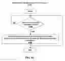 Fig. 32 - Convolutional neural networks on hardware accelerators