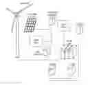 Fig. 01 - Regenerative and Sustainable Energy Structures