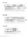 Fig. 07 - Effective detection of a communication apparatus performing an abnormal communication