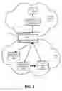 Fig. 02 - Systems and method for providing a proxy to universal plug and play devices