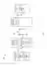 Fig. 02 - Normalization of communication between devices