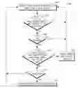 Fig. 01 - Method and apparatus for supporting wideband and multiple bandwidth transmission protocols
