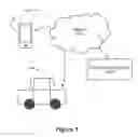 Fig. 02 - Smart key emulation for vehicles