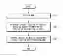 Fig. 01 - Apparatus and method for providing safety strategy in vehicle