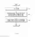 Fig. 09 - Apparatus and method for providing safety strategy in vehicle
