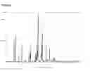 Fig. 02 - Crystalline valbenazine free base