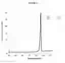 Fig. 03 - Crystalline valbenazine free base