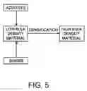 Fig. 06 - PROCESSING BIOMASS