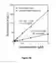 Fig. 06 - Methods and devices for detection of biological materials using electric field assisted rapid analyte capture