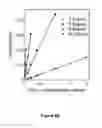 Fig. 10 - Methods and devices for detection of biological materials using electric field assisted rapid analyte capture