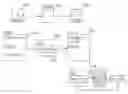 Fig. 01 - Smart integrated cyclic data transport