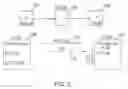 Fig. 03 - Smart integrated cyclic data transport