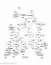 Fig. 06 - Document distribution in a graph database
