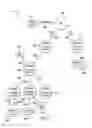 Fig. 07 - Document distribution in a graph database