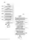 Fig. 09 - Document distribution in a graph database