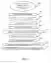 Fig. 06 - Model for fluid and mass transport in a recirculating microfluidic system