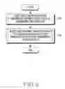 Fig. 16 - Method for registering and authenticating biometric data and electronic device thereof