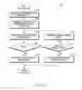 Fig. 24 - Method for registering and authenticating biometric data and electronic device thereof