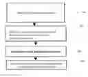 Fig. 01 - System, method and apparatus for usable code-level statistical analysis with applications in malware detection