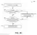 Fig. 07 - Malicious software detection based on API trust