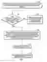 Fig. 07 - Determining a frequency at which to execute trap code in an execution path of a process executing a program to generate a trap address range to detect potential malicious code