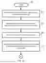 Fig. 09 - Behavioral model based on short and long range event correlations in system traces