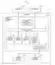 Fig. 01 - Delivering configuration based security and process workflows