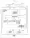 Fig. 02 - Delivering configuration based security and process workflows