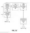 Fig. 06 - Delivering configuration based security and process workflows