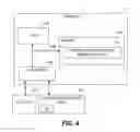 Fig. 07 - Delivering configuration based security and process workflows