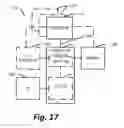Fig. 23 - Standardized interface for intellectual property blocks