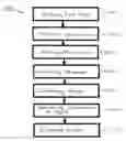 Fig. 01 - Method, system and device of obtaining 3D-information of objects