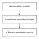 Fig. 01 - METHOD FOR ACCELERATION OF A NEURAL NETWORK MODEL OF AN ELECTRONIC EUQIPMENT AND A DEVICE THEREOF RELATED APPLICTION INFORMATION