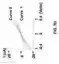 Fig. 10 - Scalable integrated circuit with synaptic electronics and CMOS integrated memristors