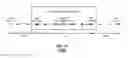 Fig. 22 - Data storage using peptides