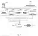 Fig. 02 - AUTOMATED FEATURE GENERATION, SELECTION AND HYPERPARAMETER TUNING FROM STRUCTURED DATA FOR SUPERVISED LEARNING PROBLEMS